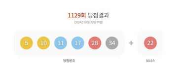 제1129회 로또 당첨 번호 5·10·11·17·28·34…보너스 번호 22