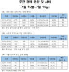 청담동 진흥 34.6억…동두천 송내주공 53명 몰렸다[경매브리핑]