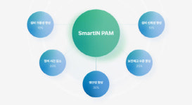한솔PNS, 데이터 기반 설비관리시스템 스마트인 팜 선봬