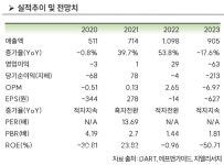 엠젠솔루션, 자동차 부품 시장 진출…경쟁력 기대-GL