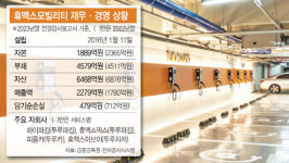 [단독]적자늪 김태훈 휴맥스모빌리티 대표 퇴임…속타는 업계