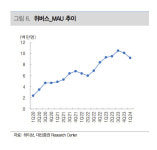 하이브, 위버스 멤버십 서비스 기대 이상-대신
