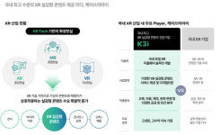 [IPO출사표]케이쓰리아이 글로벌 메타버스 솔루션 기업으로 성장