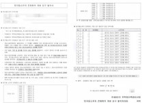 시공사 선정 8개월째 계약도 못해…진흙탕 빠진 안산주공6단지