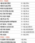 섬유교역전 21일부터 코엑스…K-프린트는 킨텍스서 개막 [MICE]