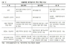 을지로 미래에셋센터원 부동산 대출 1500억, 2026년 4월 만기