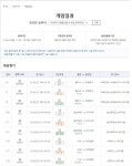 스포츠토토, 주중 다양한 경기 대상으로 프로토 승부식 104회차 발매