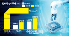 반도체 생태계 지원 패키지 26조…바이오·2차 전지도 전략적 육성