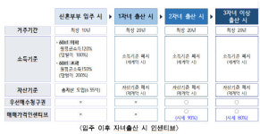 롯데캐슬 이스트폴 6억원에 입주…미리 내 집 327호 추가 공급