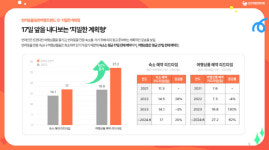 2030女, 가족·연인 아닌 반려견과 여행간다...독채펜션 인기