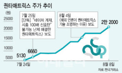 법인팜스커넥트 | 팜이데일리, 제약·바이오 투자에 필수 지침서로 자리매김