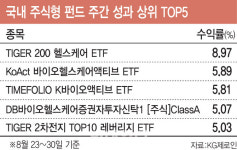 엔비디아發 반도체 쇼크, 바이오에 몰린 투심…ETF 수익률 ‘껑충’[펀드와치]