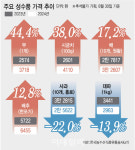 과일ㆍ채소 담기 겁나 명절대목 옛말…소비자도 상인도 한숨[르포]