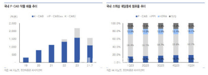 HK이노엔, 美 시장 공략에 나선 ‘위산분비억제제’-유안타