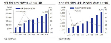 그린트레이드캐피탈 | "주목되는 해리스 트레이드…그린산업 투심 긍정적"
