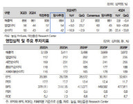 법인농심후레쉬 | 농심, 더딘 해외 법인 매출 회복…목표가↓-대신
