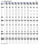 현대오토에버, 핵심 계열사 역할 부각…매력적 모멘텀-대신