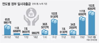 젙遺 '븳 留덊넻' 150議 꽆寃 띁떎뿭 理쒕