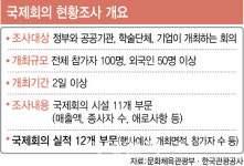 국제회의 현황조사 16년 만에 국가통계 승인 [MICE]