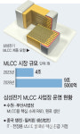 미래 먹거리 MLCC 잡아라…JY, 전장 사업 현장 경영