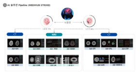 제이엘케이, 美 공략 본격화...올해 총 3개 솔루션 FDA 승인 목표