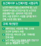 노인인구 1천만명 시대…금융권, 요양서비스 대전