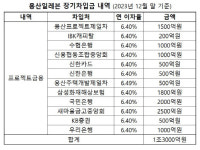 하이엔드 오피스텔 ‘더 파크사이드 스위트’ 분양, 내년 초로 미뤄진다
