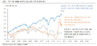 한마음중국투자컨설팅 | "한-미-중, 증시 차별화 현상 심해지는 4가지 이유"