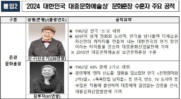 은관문화훈장 수상자 신구와 강부자, 2024 대한민국 대중문화예술상 시상식에서 빛나는 축하의 순간!