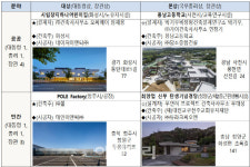 2024 한국건축문화대상 개최…대상 시립장지하나어린이집 등