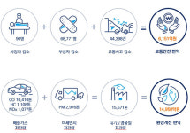 귀찮던 자동차 검사 알고보니 은인, 사고 4만4000건 예방