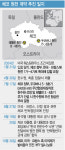 체코 협상단 내달 방한…美·佛 흔들기에도 원전 협상 ‘계속’