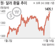 쇅솚떦援 援щ몢媛쒖엯뻽吏留뚢'솚쑉 1400썝' 슂吏遺룞