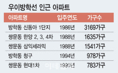 교통 오지 벗어나나…우이방학선 운명 내달 갈린다