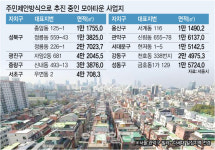 찬반 갈등 심했던 모아타운, 주민제안 방식으로 탄력