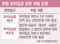 [단독]최저임금 양벌규정 완화…면책 단서조항 넣는다