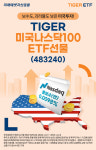 미래운용, ‘TIGER 미국나스닥100ETF 선물’ 출시…국내 최초