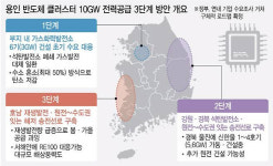 용인 반도체 인프라 구축 ‘탄력’…한전 등 전력·용수 공급 협약