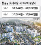 강북권 14억 시대 자리 잡나, 서울원 이어 성북구에도 등장