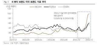 에이피알, 4분기 호실적 기대-다올