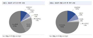 DI동일, 주식거래 재개…주주환원 등 밀린 호재 반영 기대-NH