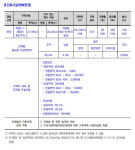자양5구역, 대우·호반 PFV 합병 무산…구역 쪼개졌다