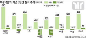 부광약품, 3년 만 흑자전환 ‘서광’…구조조정+신규 수익원 강화