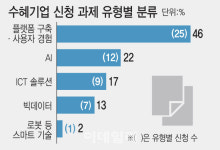주식회사 아토마이스 | "주말에 갈 수 있는 행사 찾아줘"…마이스도 AI 전성시대 [MICE]