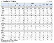GS리테일, 업계 구조조정으로 손익 개선 부각 기대-대신