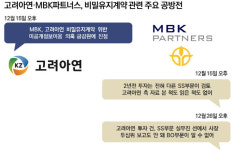 엠비케이파트너스스페셜시튜에이션스 | [마켓인]논란의 고려아연 비밀유지계약…당사자 MBK SS 입 열었다