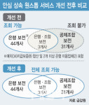 상속을잘하는상조 | 고인이 가입한 상조 상품, '안심 상속 원스톱 서비스'서 조회