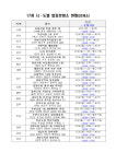 제주항공 여객기 참사 전국 20개 합동분향소 위치는