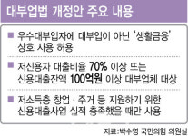 우수 대부업체 ‘생활금융’으로 간판 바꾼다