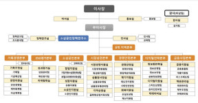 소진공, 조직 정비…온누리상품권 관리팀 등 신설